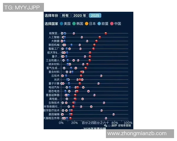 2026CS_GO个人能力排名：LNG创新高